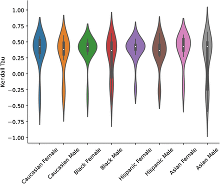 Figure 13: