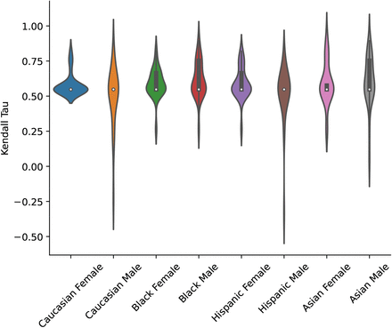 Figure 14: