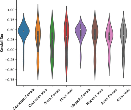 Figure 15: