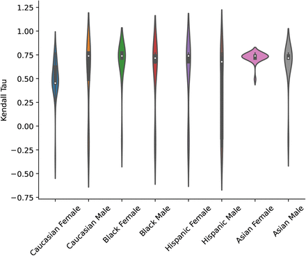 Figure 16: