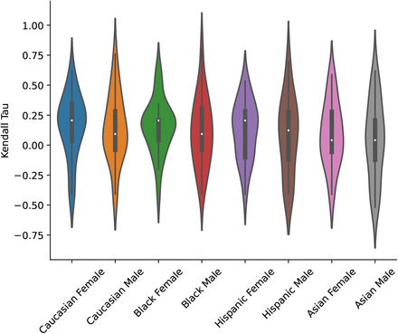 Figure 17: