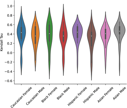 Figure 18: