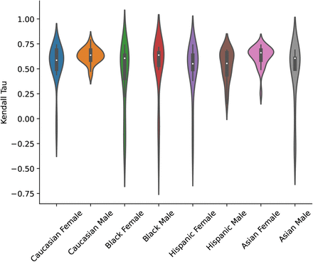 Figure 19: