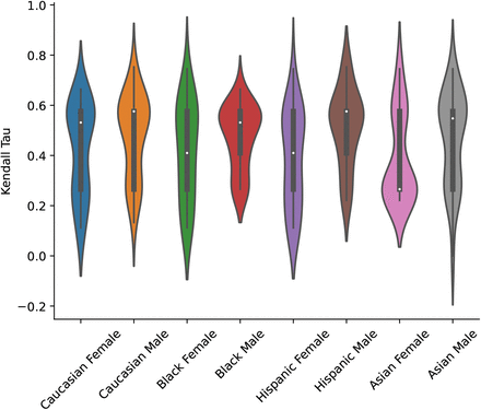 Figure 21: