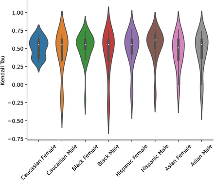 Figure 22: