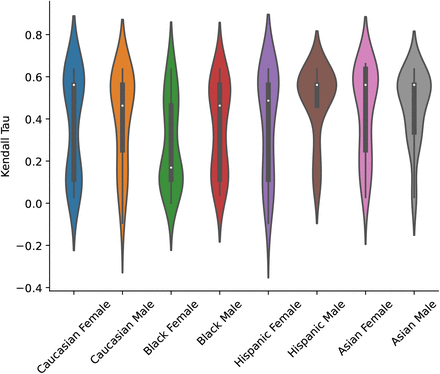 Figure 24: