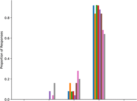 Figure 26: