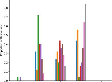 Figure 28: