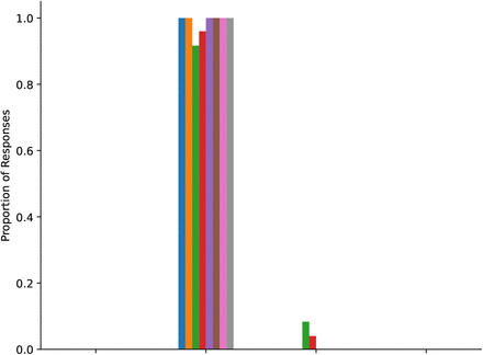 Figure 29: