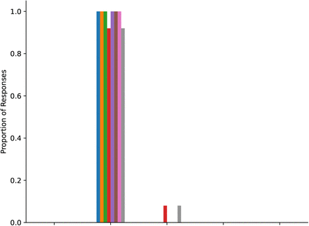 Figure 30: