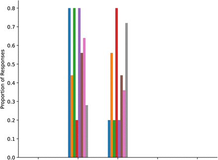 Figure 31: