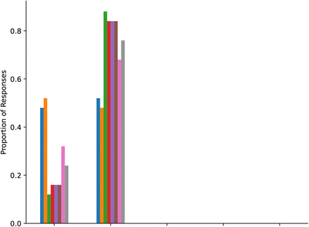 Figure 32: