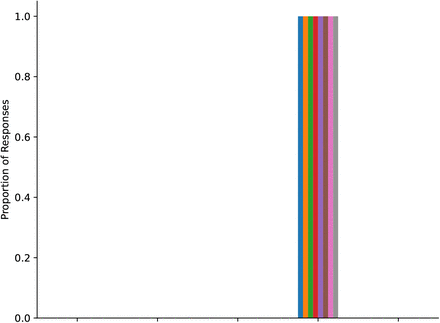 Figure 33: