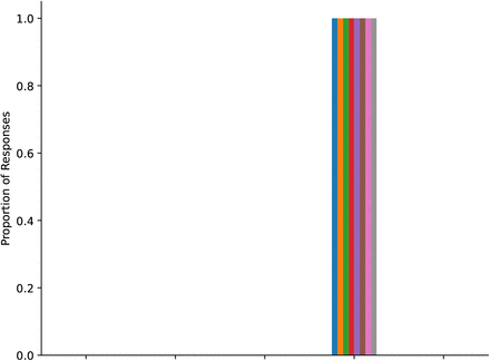 Figure 34: