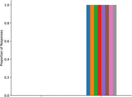 Figure 35: