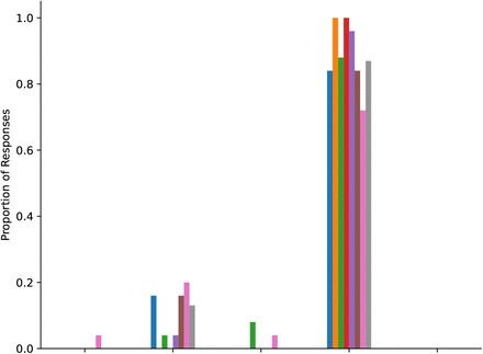 Figure 36: