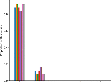 Figure 37: