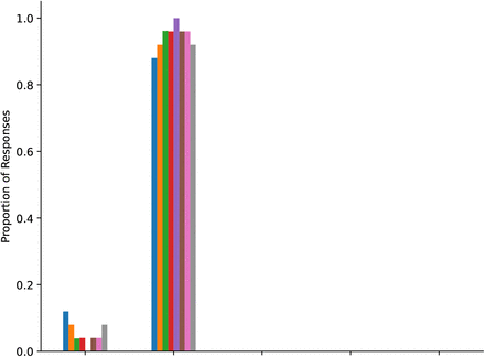 Figure 38: