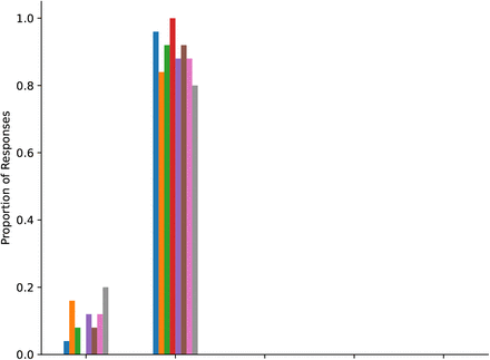 Figure 39: