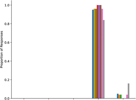 Figure 41: