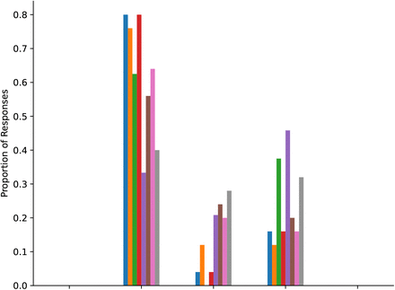 Figure 42: