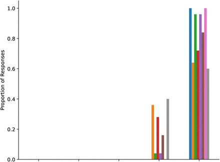 Figure 44: