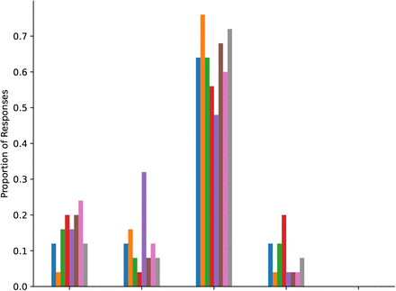 Figure 45: