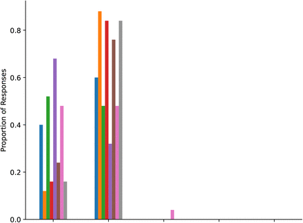 Figure 46: