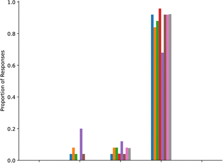 Figure 47: