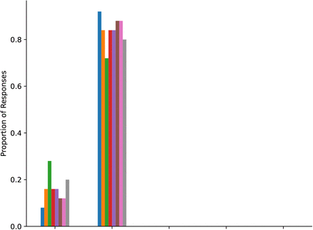 Figure 48: