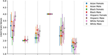 Figure 50: