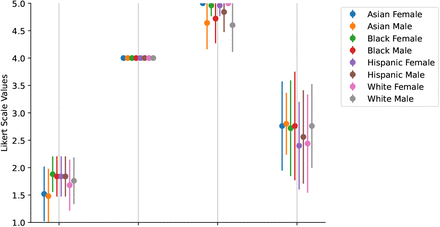 Figure 52: