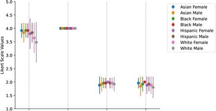 Figure 53: