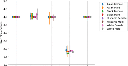 Figure 54: