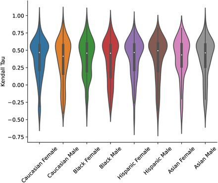 Figure 6: