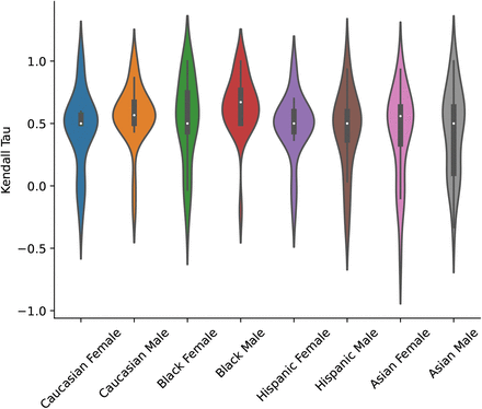 Figure 9: