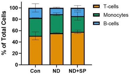 Supplementary Figure 3: