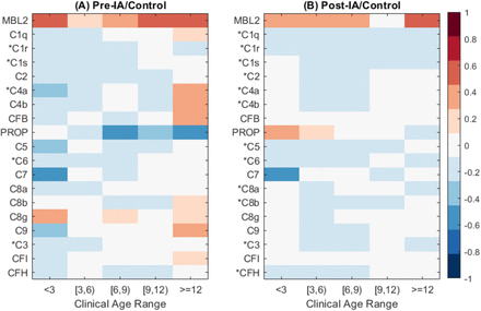 Fig. 2: