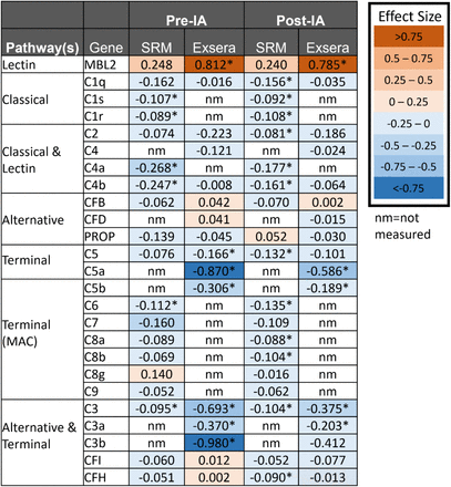 Fig. 4: