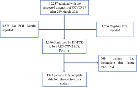 Figure 1: