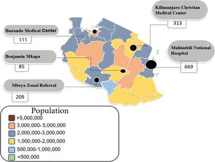 Figure 2: