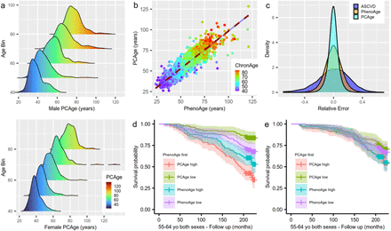 Fig. 2: