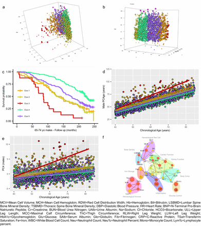 Fig. 3: