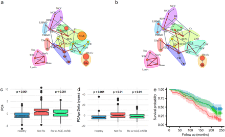 Fig. 4: