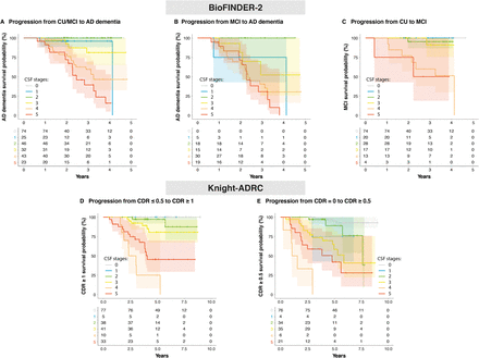 Ext Data Fig 6: