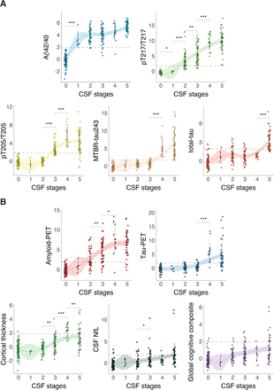 Ext Data Fig 7: