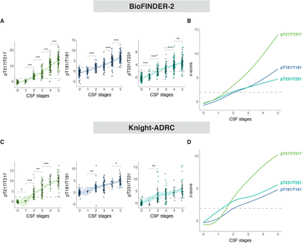 Ext Data Fig 8: