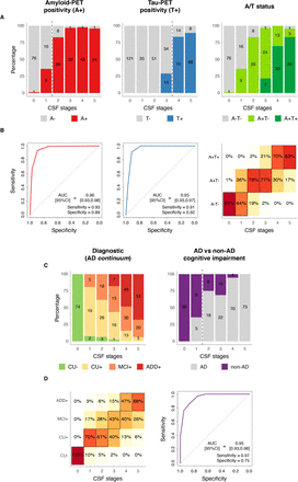 Fig 3: