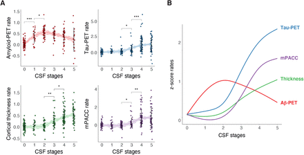 Fig 4: