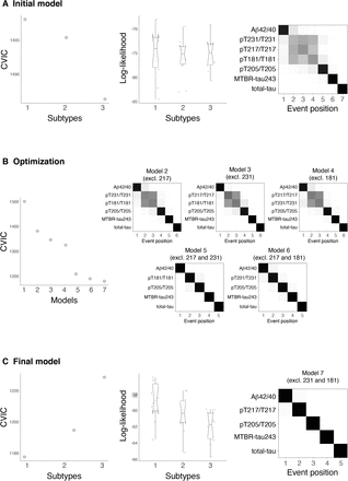 Ext Data Fig 1: